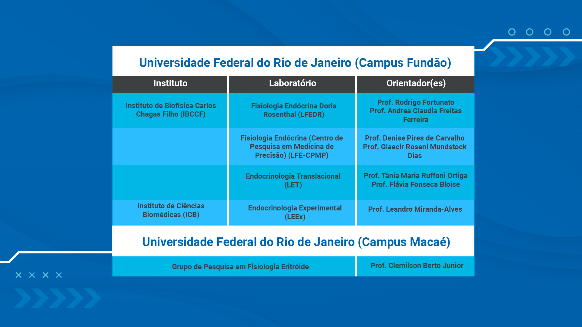 Tabela Endocrinologia comfundo